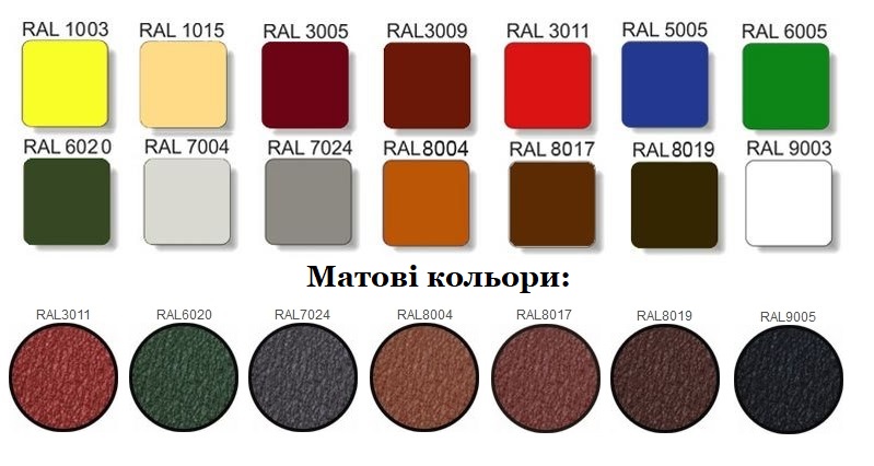 палітра кольорів ral металочерепиця профнастил