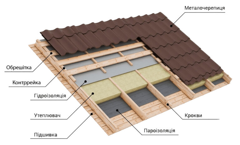 Пиріг металочерепиця